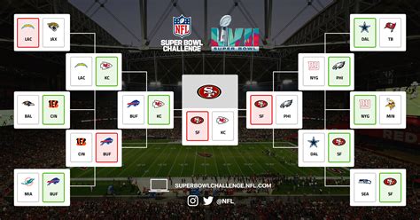 Super Bowl Challenge de NFL