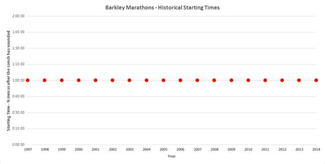 The Barkley Marathons