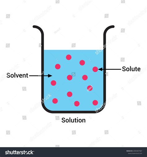 Lösungsmittellösungsdiagramm, Vektorgrafik: Stock-Vektorgrafik (Lizenzfrei) 2009487587 ...