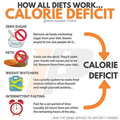 1810+ Keto and calorie deficit info | eggcalories