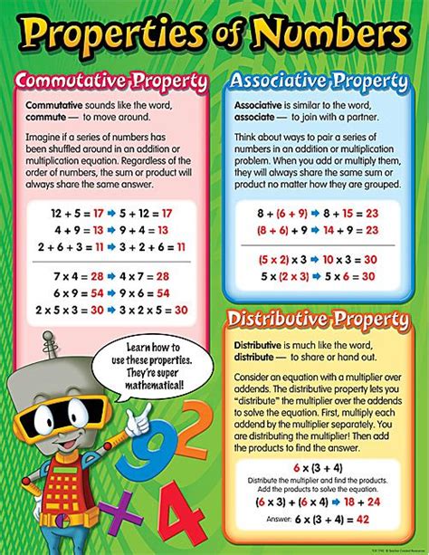 Properties of Numbers Chart - TCR7742 « Products | Teacher Created Resources Learning Math ...