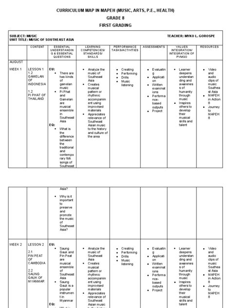 Curriculum Map In Mapeh (Music, Arts, P.E., Health) Grade 8 First ...