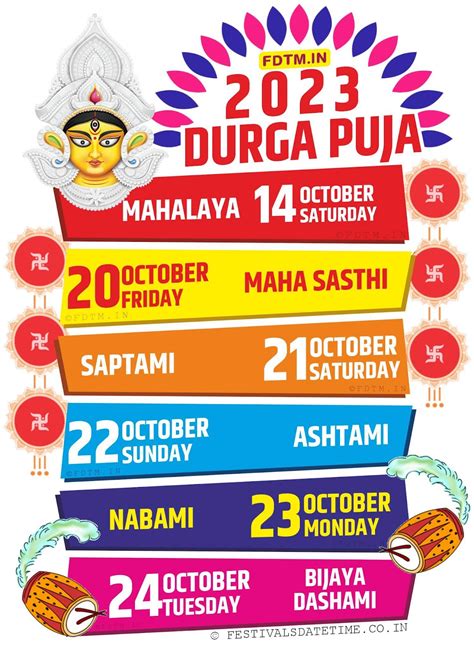 Durga Puja 2023: Durga Puja 2023 Date and Time Schedule - Festivals Date Time