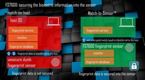 Fingerprint Security is Important, but Hidden - Synaptics' Next-Gen Fingerprint Sensor Security ...