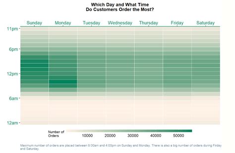 Instacart Dataset Analysis. The data analyzed came from Kaggle… | by Karol Orozco | Medium