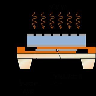 Schematic representation of pyroelectric sensor. | Download Scientific Diagram