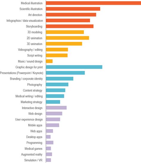 Freelance Illustrator Salary : Have you ever wondered what illustrators earn? - img-Abercrombie