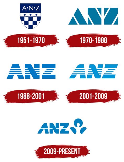 ANZ Logo, symbol, meaning, history, PNG, brand