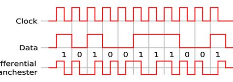Differential Manchester encoding