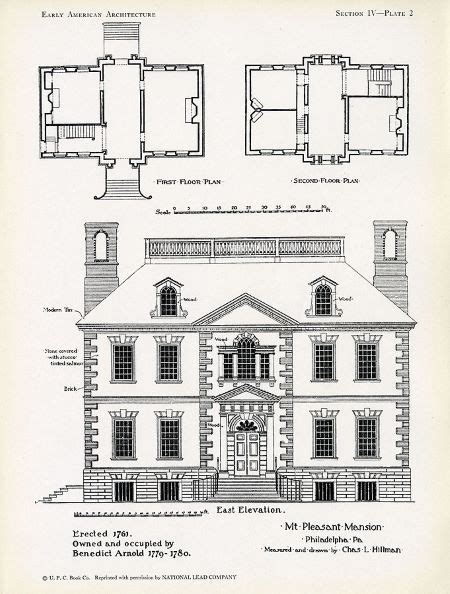 Georgian Revival Architecture | Style & Characteristics | Study.com