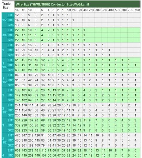 Wire Chart For Conduit