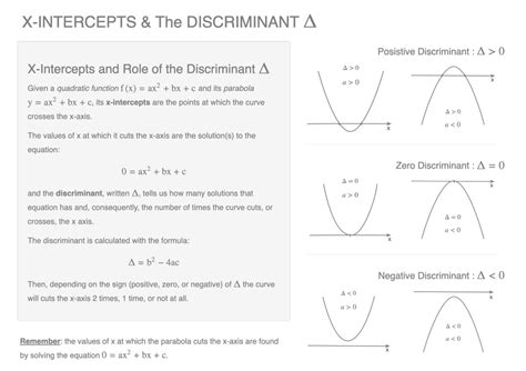 Role of the Discriminant: Parabola and Equation