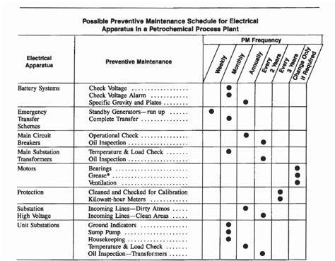 Building And Property Preventative Maintenance Schedule : Preventive ...