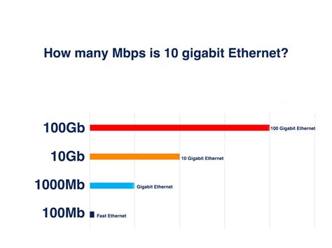 How many Mbps is 10 gigabit Ethernet