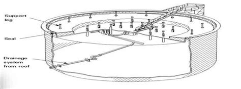 Ponton deck floating roof tank | Download Scientific Diagram