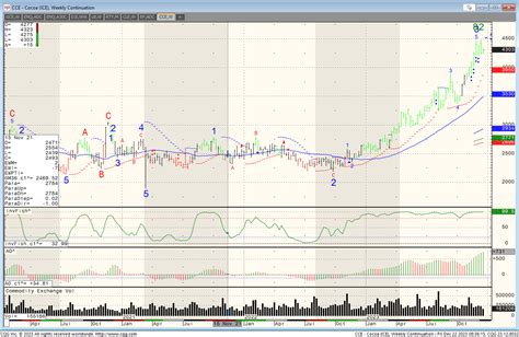 Cocoa Futures Trading | Cannon Trading