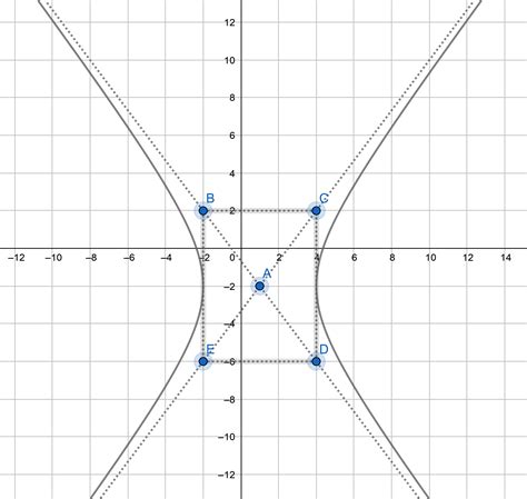 How to find asymptotes of hyperbola? - eNotes.com