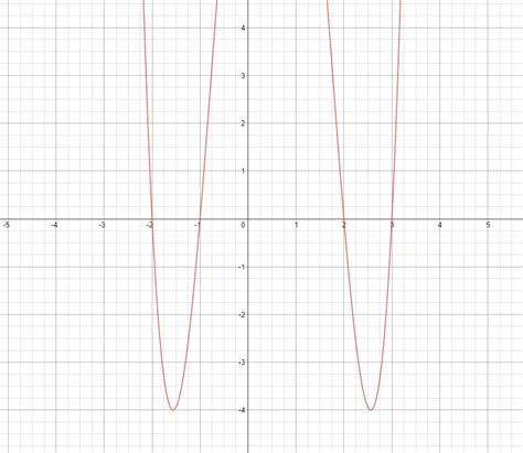 algebra precalculus - Solving quartic equations - Mathematics Stack ...