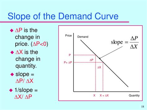 PPT - Elasticity PowerPoint Presentation, free download - ID:464118