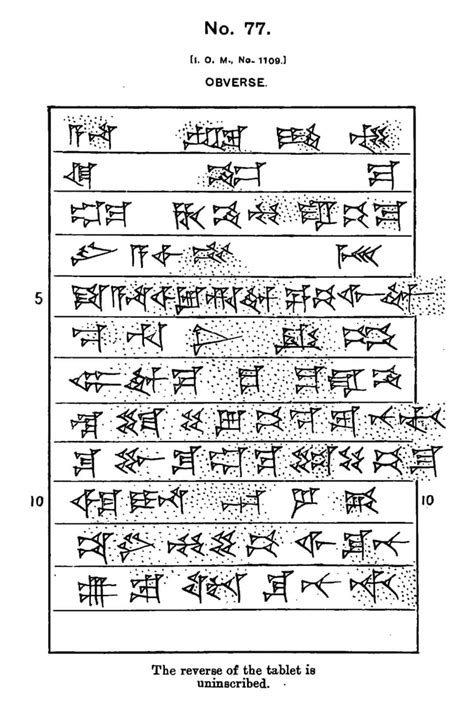 Old Babylonian Replica Cuneiform Tablet of King Hammurabi - Etsy