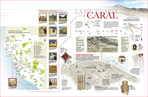 Maps of Caral, Peru