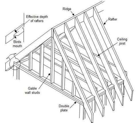 In most home designs roof trusses require no load-bearing walls between the exterior walls which ...