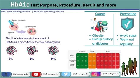 Glycohemoglobin | Lab Tests Guide