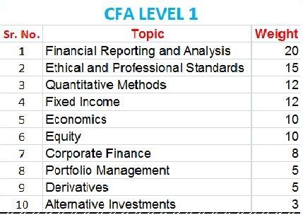 Wonderful Schweser Cfa Level 1 Financial Reporting And Analysis Pdf P&l Limited