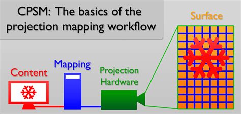 What is 3D Projection Mapping? - Chicago Projection Mapping | Chicago Projection Mapping ...