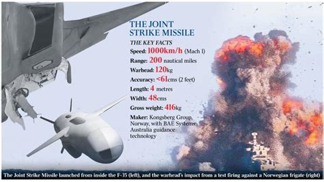 BAE Systems locks in F-35 JSF missile deal