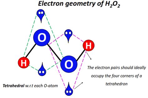 H2O2 molecular geometry, lewis structure, bond angle, hybridization