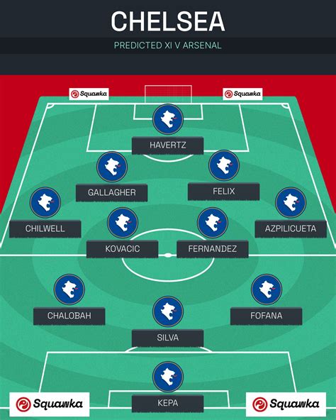 Chelsea XI vs Arsenal: Predicted lineup and team news