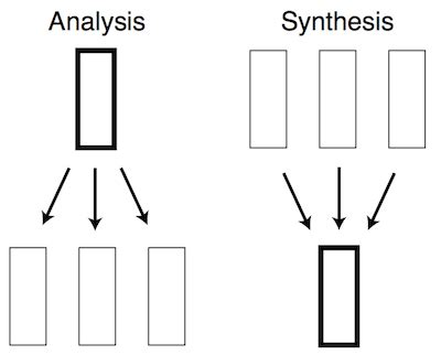 2015 Business Trend: Synthesis in, analysis out | The Context Of Things