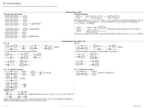 Cheat sheet: Digital quantum circuits - pictorial 101 — Zlatko Minev, Ph.D.