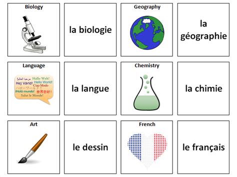 French Vocabulary Card Sorts | Teaching Resources