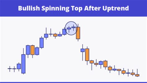 Spinning Top Candle Explained (2023): Complete Investor's Guide