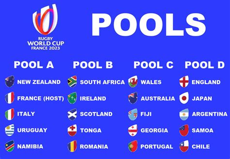 Rugby World Cup France 2023 Pools by PaintRubber38 on DeviantArt