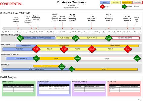 Business Roadmap with SWOT & Timeline (Visio) Template