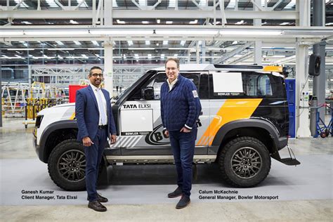 Tata Elxsi unveiled as title partner for 2022 Bowler Defender Challenge ...