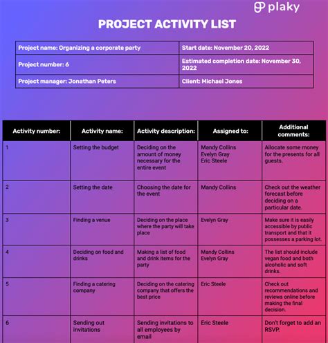 What are project activities? - Plaky