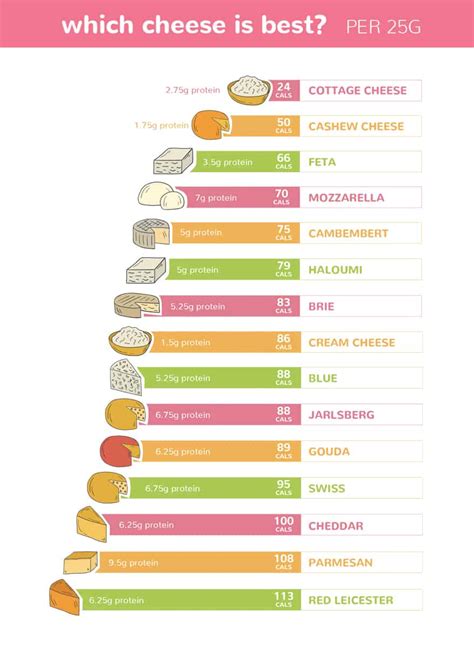 Low-calorie cheese options for your grazing platter | SuperFastDiet