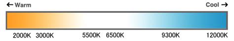 Altering Monitor Color Temperature | EIZO