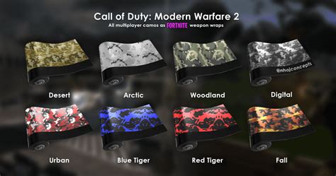 All Call of Duty: Modern Warfare 2 camos as weapon wraps : FortNiteBR