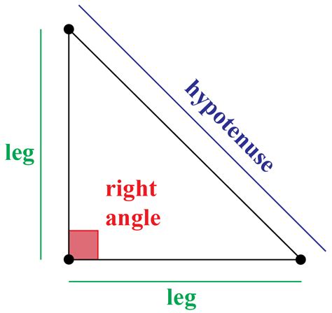 Right Angle - Cuemath