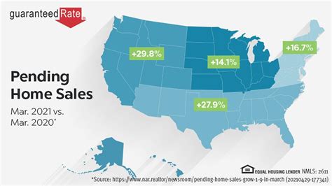 Pending Home Sales March 2021 | Year Over Year Sales Growth | Rate