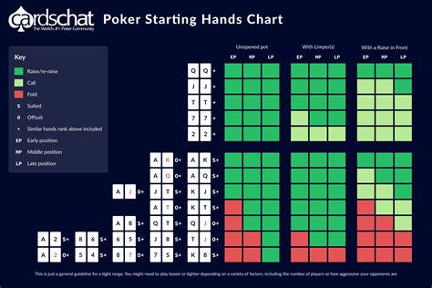 statistically best starting hand in poker - Norbert Stubblefield