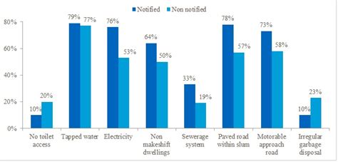 Slum sanitation in India – Is there a case for private toilet provision ...