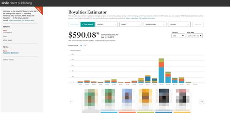 What the KDP Reports Beta Updates Mean for Authors - Written Word Media