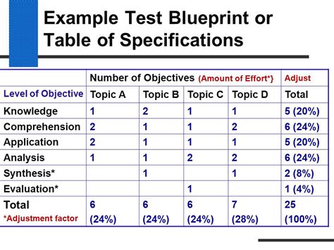 How To Draw A Table Of Specification at How To Draw