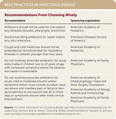 Antibiotic Use in Acute Upper Respiratory Tract Infections | AAFP